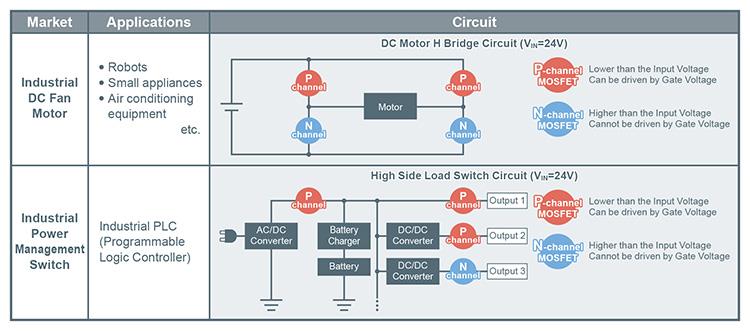 ROHM Semiconductor MOSFET de puissance à canal P RF4